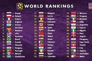 world soccer rankings club | New User ₹150 Bonus Deal Android IOS ...