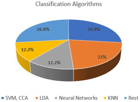 Connecting the Brain with Augmented Reality: A Systematic Review of BCI ...