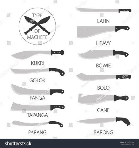 Vector Illustrations Variants Types Knives Machetes: vetor stock (livre de direitos) 418057966 ...