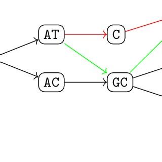 Image result for Variation Graph