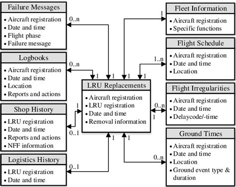 Image result for Object Data Model