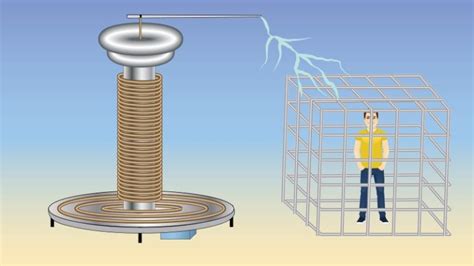 Image result for How Does Tesla Coil Work