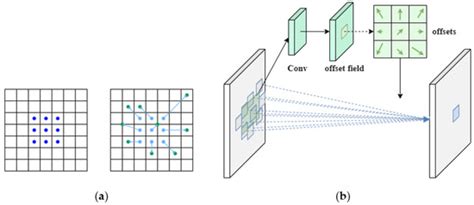 UCA-Net: A Transformer-Based U-Shaped Underwater Enhancement Network ...