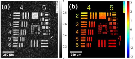 Image result for Optical Resolution Chart