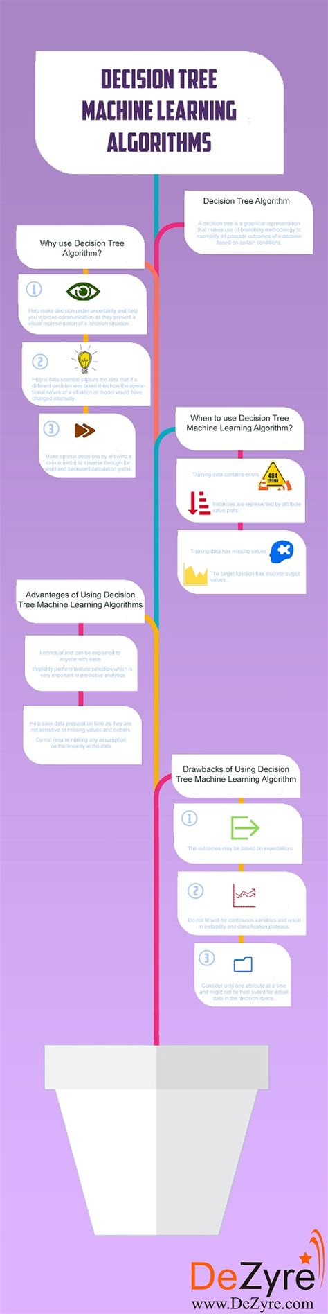 Image result for Deep Learning Algorithms Tree