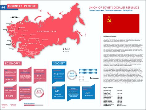 Image result for Soviet Union Explained