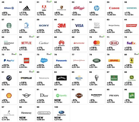 凯度：2020年BrandZ最具价值全球品牌100强报告 - 外唐智库