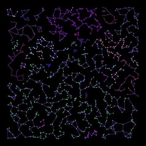 Image result for C Sharp Graph Library