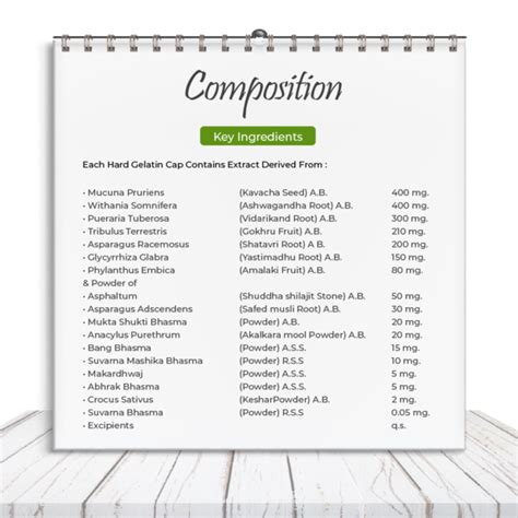 Best Medicine for Erectile Dysfunction | Composition