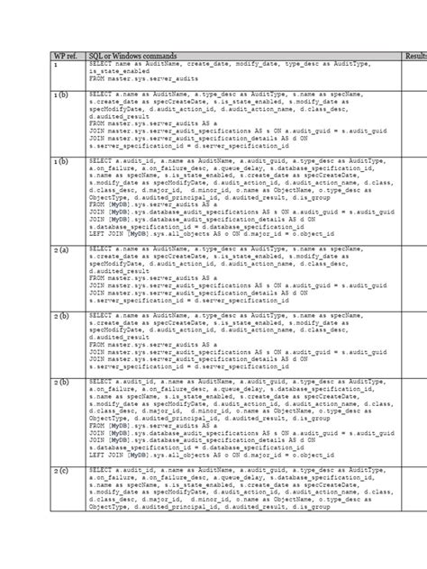 Image result for SQL Server Commands PDF