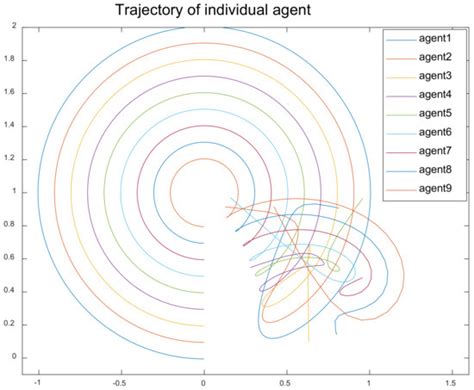 Reconfigurable Formation Control of Multi-Agents Using Virtual Linkage ...