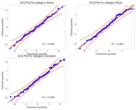 Image result for Python Hypothesis Lib