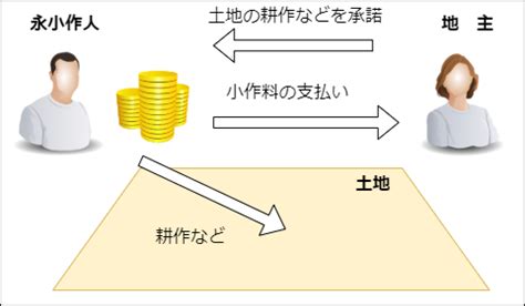 Image result for Java Station Menu