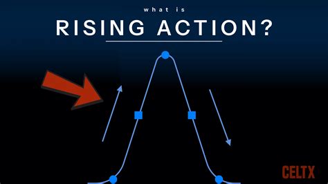 What is Rising Action in a Story? Examples & How to Use It - Celtx Blog