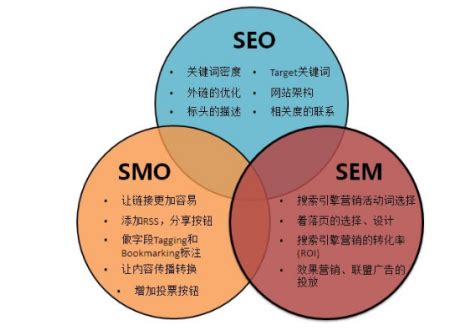 网站seo规范分析——网站链接分析 - 知乎