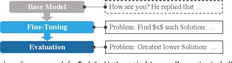 Image result for Encoder/Decoder Transformer Visualized