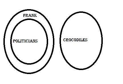 [Solved] A. Dinosaurs are pre-historic creatures. Water-buffaloes are ...