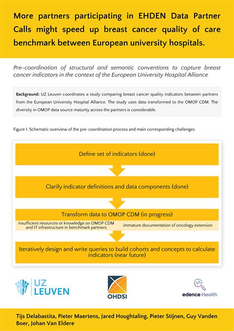 2023 Europe Symposium Collaborator Showcase – OHDSI