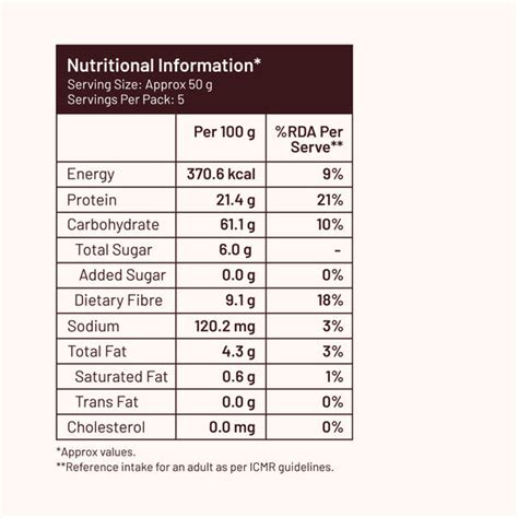Penne Protein Pasta | Gluten Free | 21g Protein – Mille Supergrain