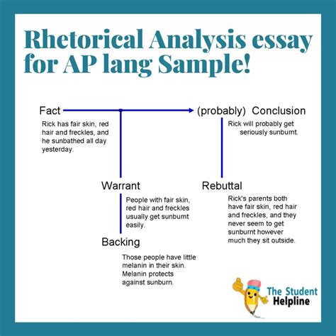 Rhetorical Analysis Essays Examples: Guiding Engaging Topics