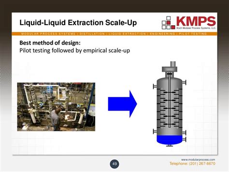 Image result for Liquid-Liquid Extraction Process