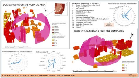Renewable energy - Rooftop solar panel installation | CEPT - Portfolio