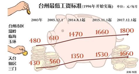 2023年浙江今年平均工资每月多少钱及浙江最新平均工资标准