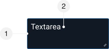 Image result for Difference Between Textarea