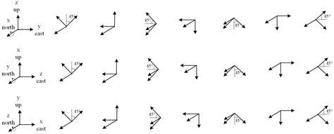 In-Field Calibration of Triaxial Accelerometer Based on Beetle Swarm ...