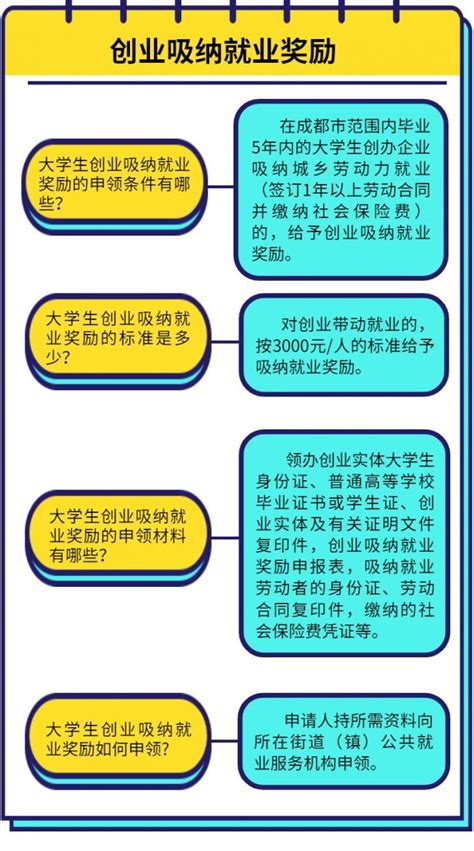 广州毕业生基层就业补贴申请进度如何查询（流程图解）- 广州本地宝