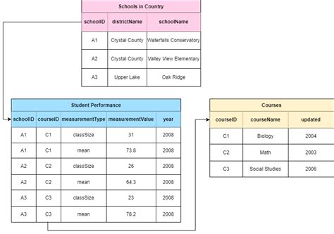 Class 12 Relational Databases 的图像结果