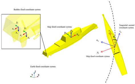 Numerical Analysis on the Scale Effect of a Free-Running Ship’s ...