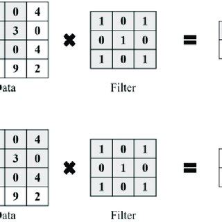 Convolution Method 的图像结果