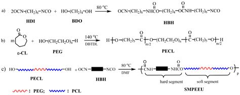 Degradable Poly(ether-ester-urethane)s Based on Well-Defined Aliphatic ...