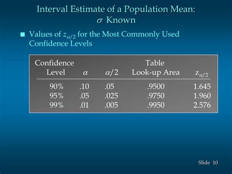 Interval Estimate Examples 的图像结果