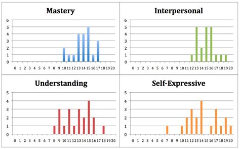 Image result for Inner Qualities Math