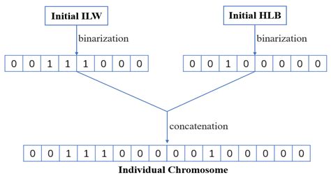 An Improved Multi-Label Learning Method with ELM-RBF and a Synergistic ...