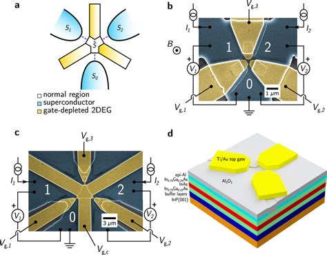 Image result for Struct Device