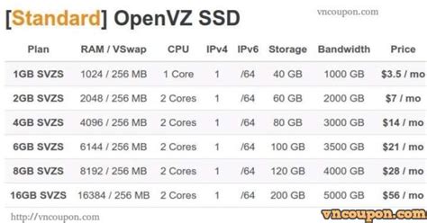 Ramnode 提供 new Prices, New套餐 with Dedicated核CPU