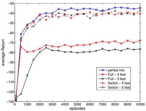 Switch Procedure 的图像结果