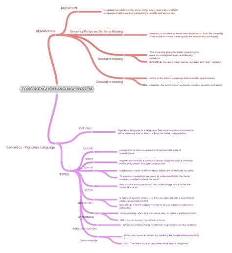 Englsih Language System 的图像结果