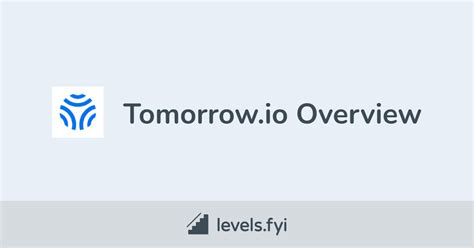 Image result for Tomorrow.io Features