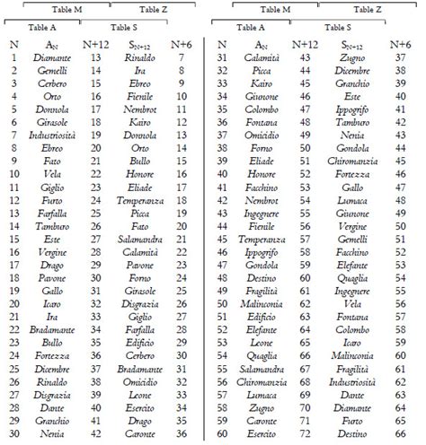 Image result for Area Code Map Printable