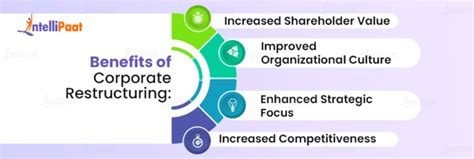 Value Chain Restructuring 的图像结果