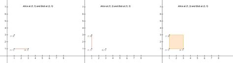 3027. Find the Number of Ways to Place People II - Hard | DSA Corner ...