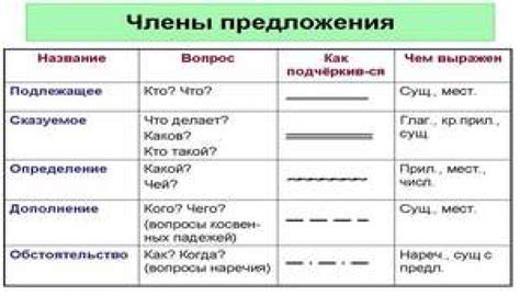 Особенности подчеркивания членов предложения в русском языке, чем ...