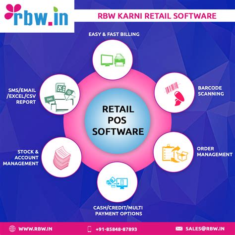 POS Software and its vast use in modern business