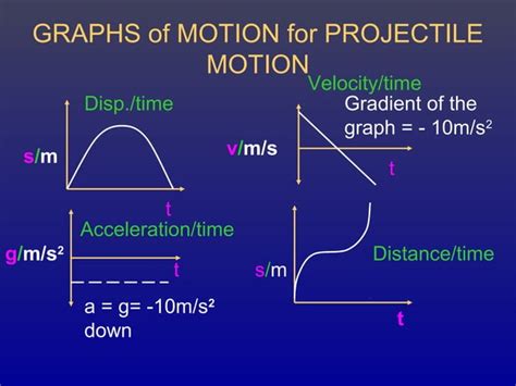 Image result for Vertical Projectile Motion Image