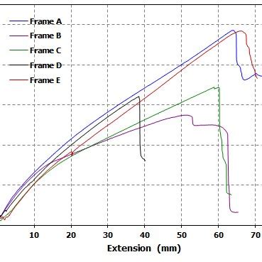 Image result for Load Extension Graph