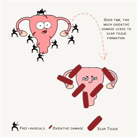 treatment of scar endometriosis